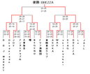 第28回男子大会閉幕