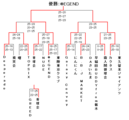 第30回男子大会閉幕