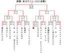 2019年度大会募集開始に関して