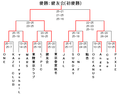 第29回女子大会閉幕